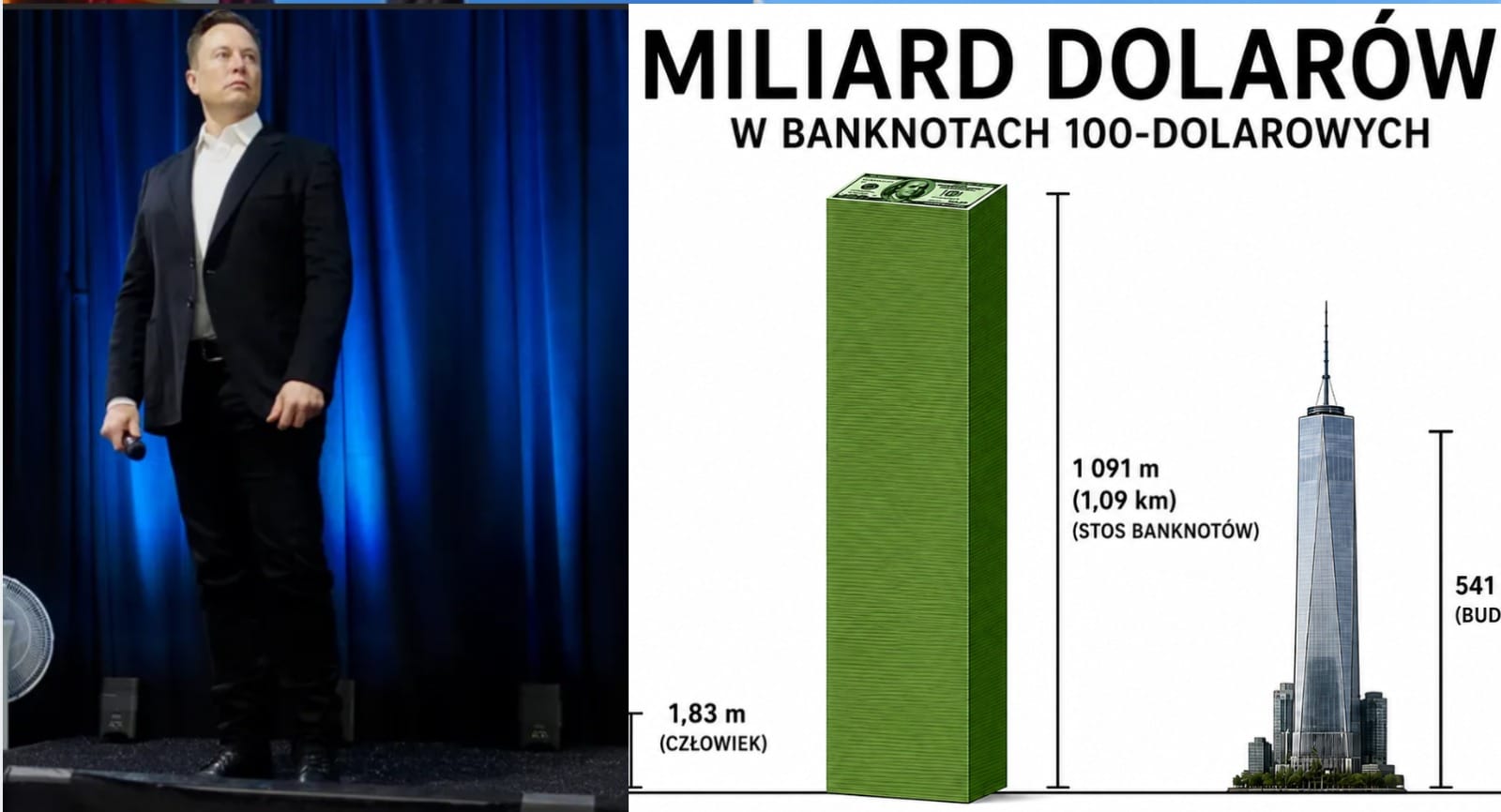 Jak wygląda bilion dolarów ułożony ze 100-dolarówek? Ktoś postanowił zmierzyć majątek Muska Zdjęcie główne wpisu