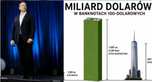 Jak wygląda bilion dolarów ułożony ze 100-dolarówek? Ktoś postanowił zmierzyć majątek Muska