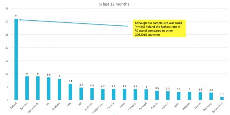 Przypominamy, że w Polsce dopalacze są niezwykle popularne i w tym roku spowodowały już kilka śmierci!