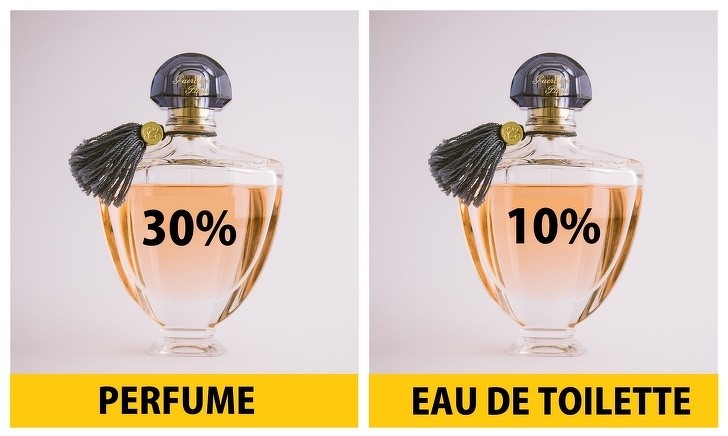 Perfumy