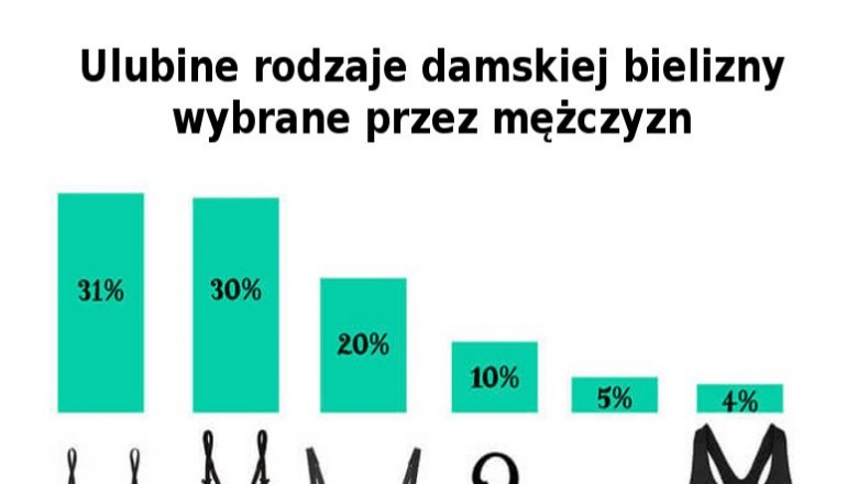 Zastanawiasz się jaki rodzaj kobiecej bielizny najbardziej działa na facetów! Zobacz wyniki ankiety!