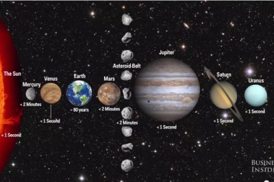 Sprawdź ile czasu przeżyłbyś na planetach układu słonecznego bez skafandra.