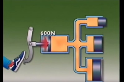 Zastanawiasz się jak działa system ABS w Twoim samochodzie? Zobacz ten film!
