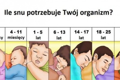 Ile godzin spać, żeby nie obudzić się zmęczona? Dużo zależy od Twojego wieku i kondycji!
