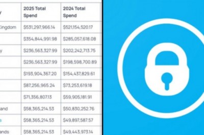 Polacy wśród europejskich liderów wydatków na „niebieską platformę”. Zaskakujące dane z 2025 roku